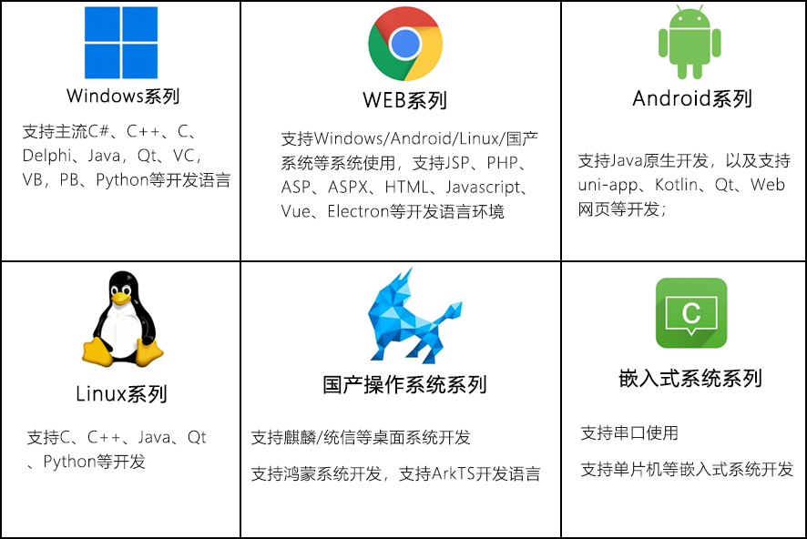 支持的开发语言和操作系统