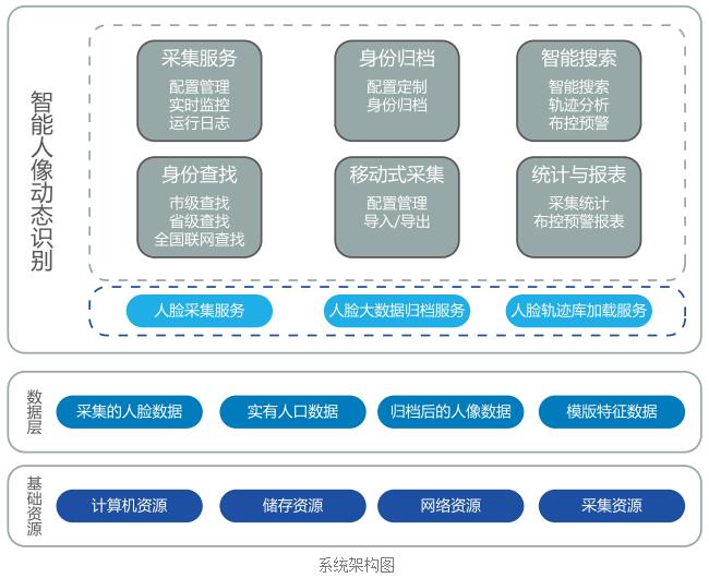 没有身份证寸步难行 坐高铁即将进入“刷脸”时代！