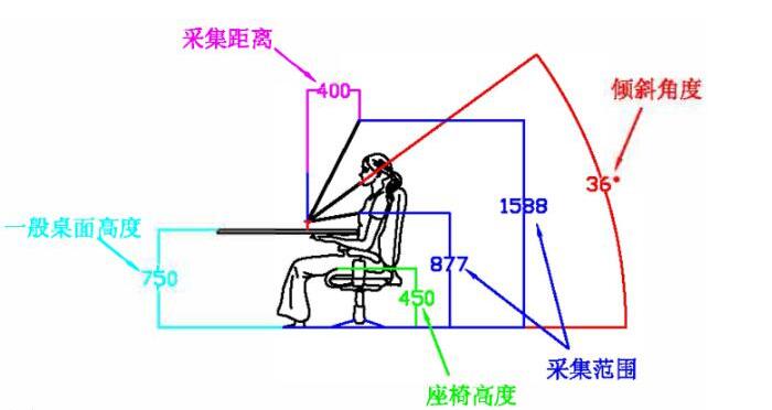 东信智能身份证人脸识别模块操作说明 东信智能身份证人脸识别模块操作说明