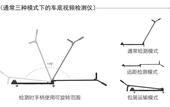 东信手持式车底视频检查系统