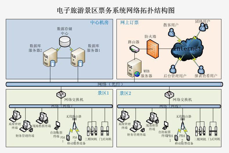 旅游景区实名制检票身份证人证合一解决方案