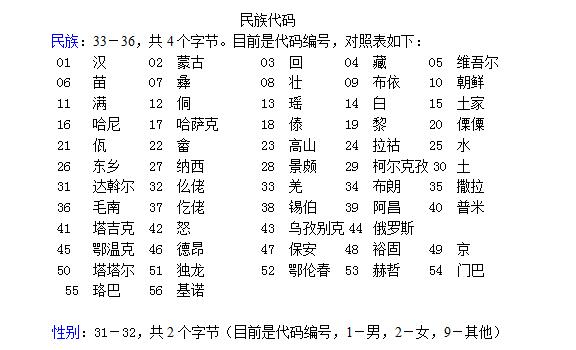 二代证身份证阅读器机读信息说明