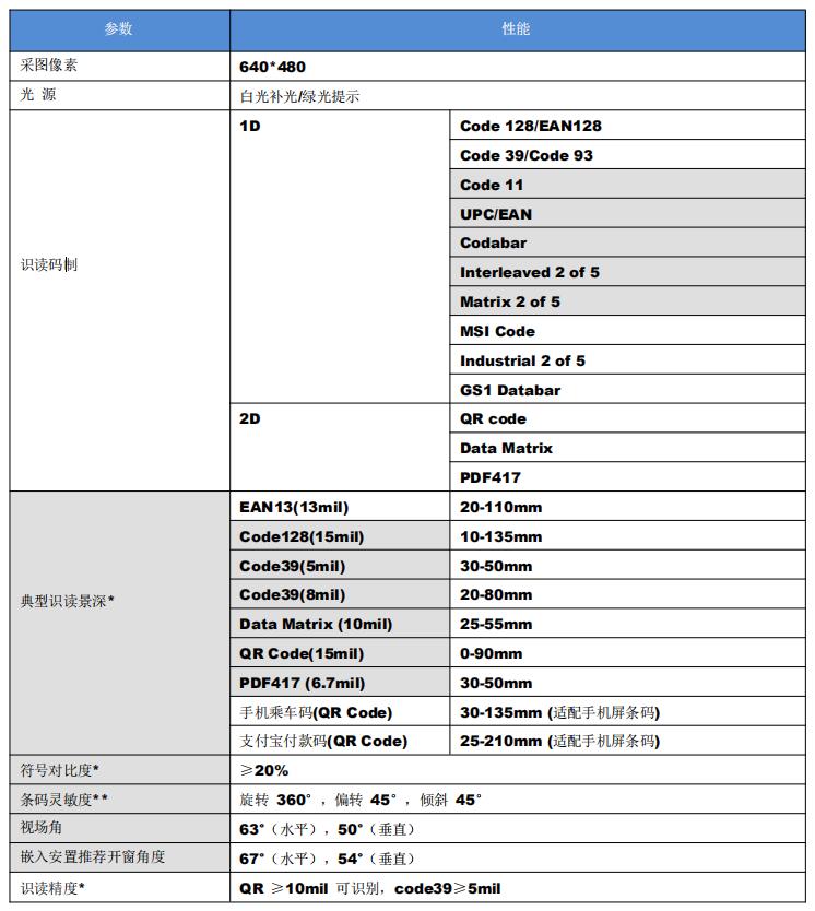 扫描性能参数表