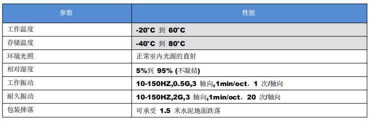 环境参数表