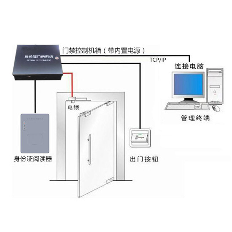 智能身份证门禁系统V2