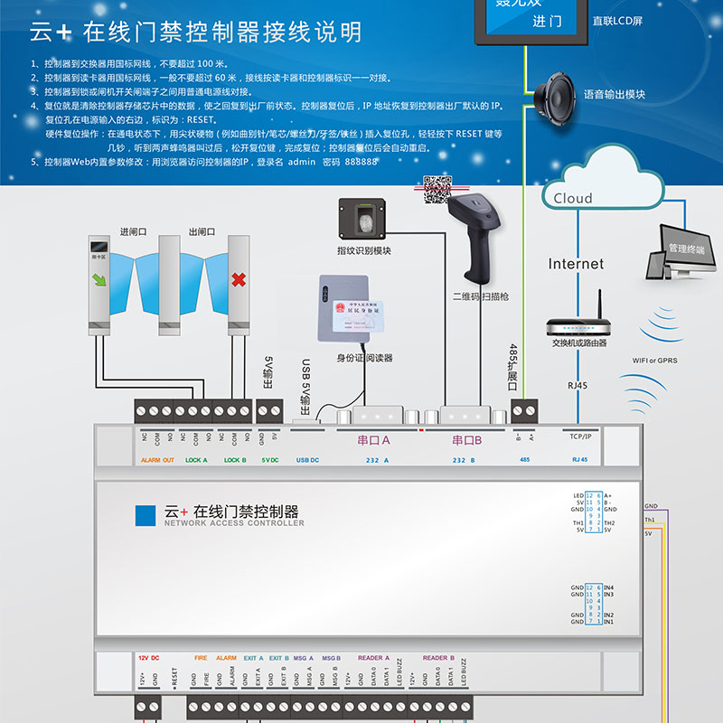 云+在线身份证门禁控制系统