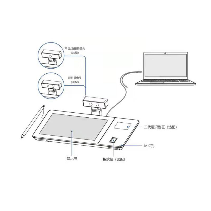 身份证社保卡多功能签批屏