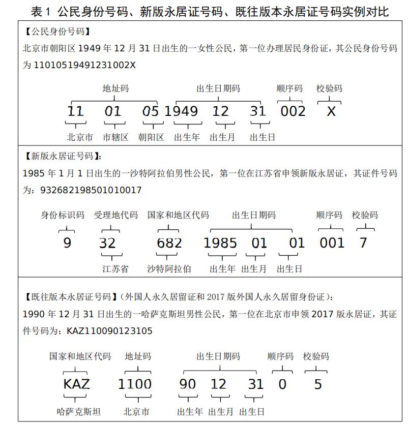 新版外国人永久居留身份证机读信息规则