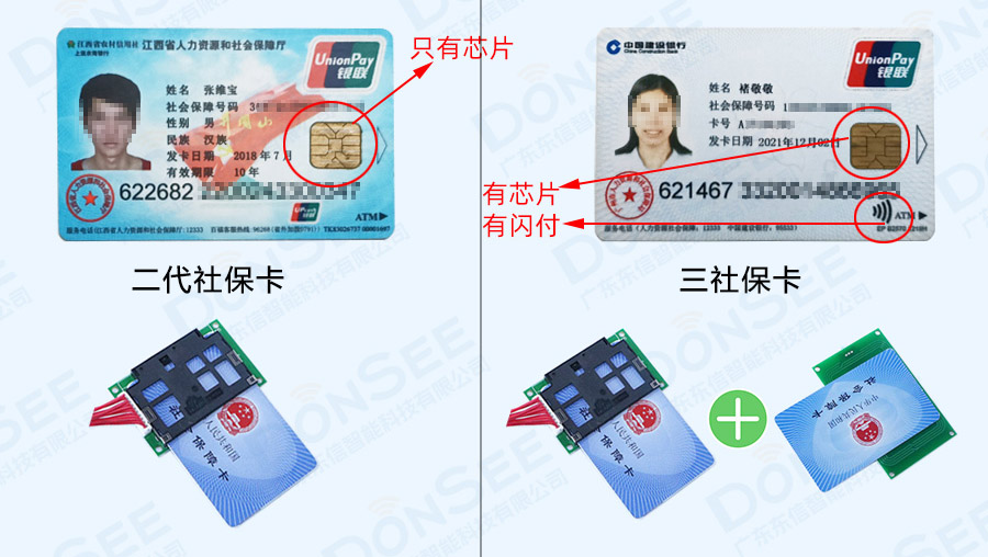 三种常见证件